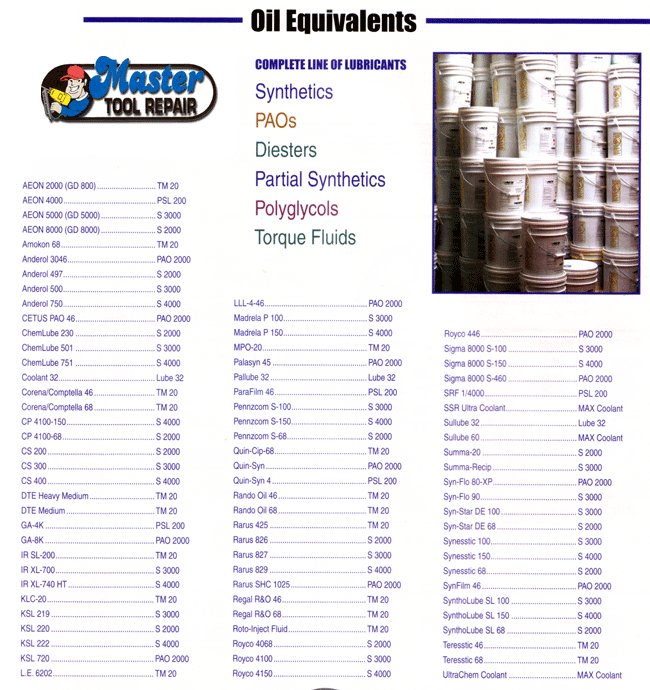 oil chart